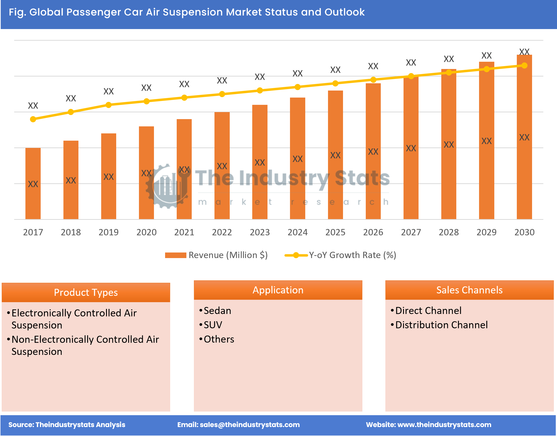 Passenger Car Air Suspension Status & Outlook